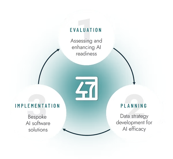 Forty Seven: AI Strategy, Machine Learning & Custom AI Solutions
